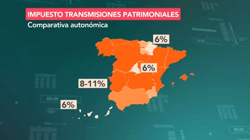 Reducción del impuesto de transmisiones patrimoniales en Extremadura para compra de vivienda