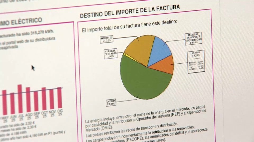 Descenso en tramo fijo de factura eléctrica para hogares y empresas en 2026